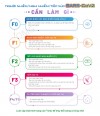 Người nhiễm/nghi nhiễm/tiếp xúc SARS-CoV-2 cần làm gì?