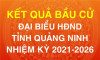 Công bố kết quả bầu cử đại biểu HĐND tỉnh Quảng Ninh khóa XIV, nhiệm kỳ 2021-2026