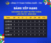 Bảng xếp hạng các đội bóng sau vòng 3 Giải bóng đá nam truyền thống Công ty Than Thống Nhất - TKV lần thứ IX năm 2025