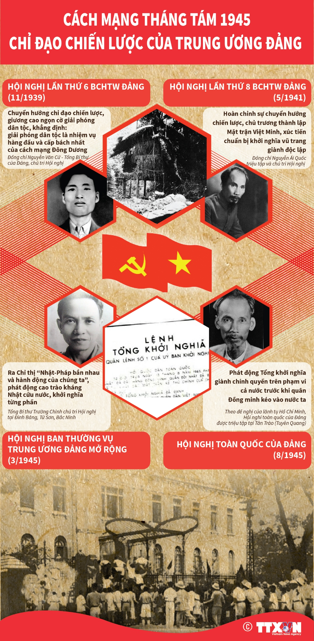 Cách mạng tháng Tám 1945: Chỉ đạo chiến lược của Trung ương Đảng