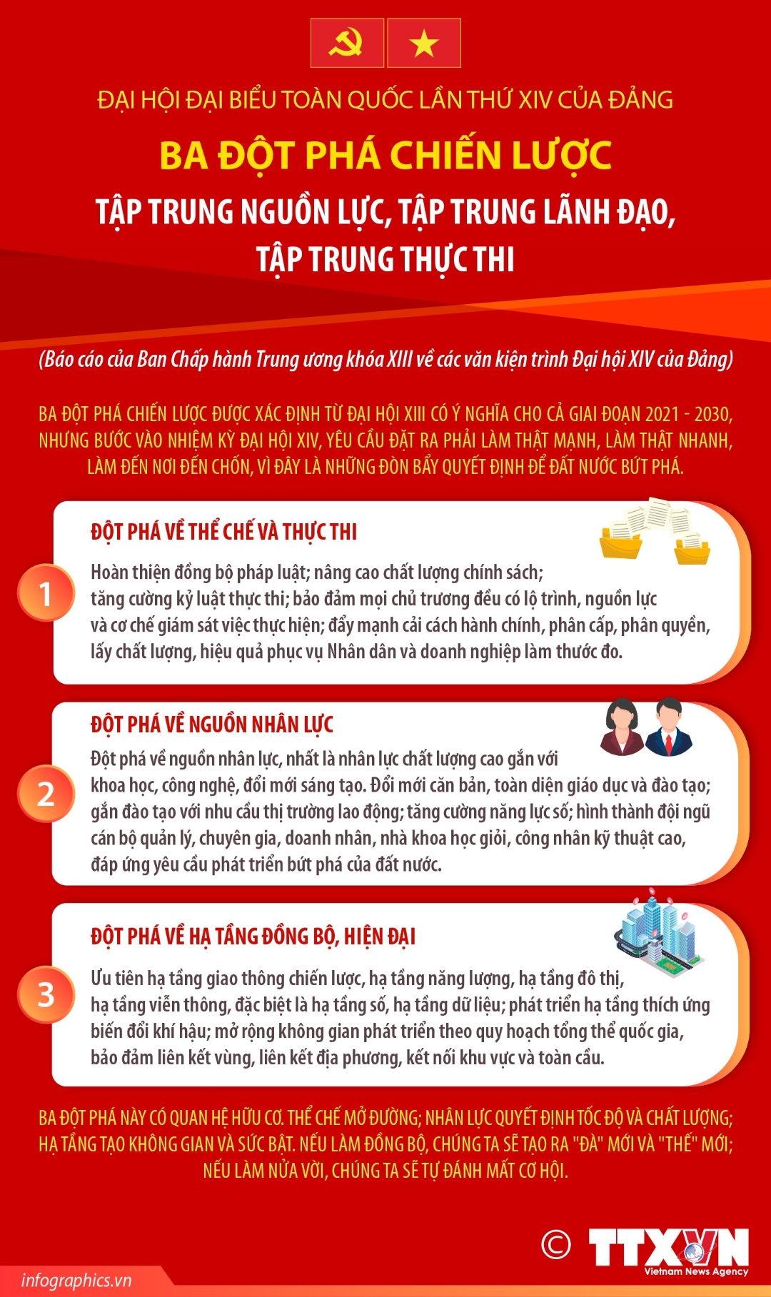 vna potal dai hoi dang xiv ba dot pha chien luoc tap trung nguon luc tap trung lanh dao tap trung thuc thi 171837371