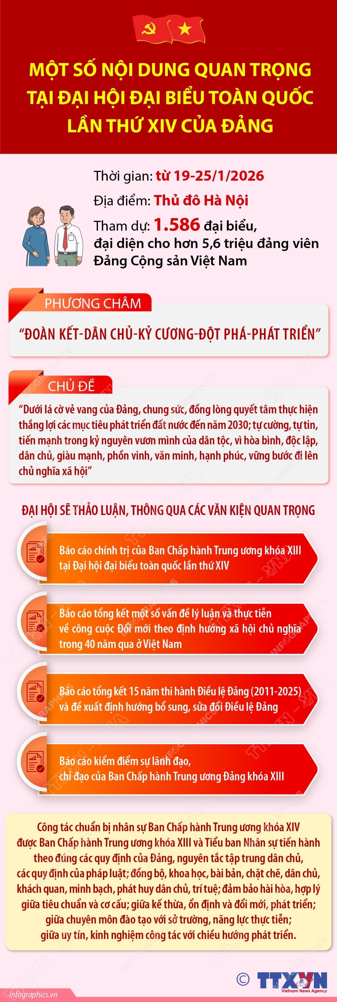 vna potal mot so noi dung quan trong tai dai hoi dai bieu toan quoc lan thu xiv cua dang