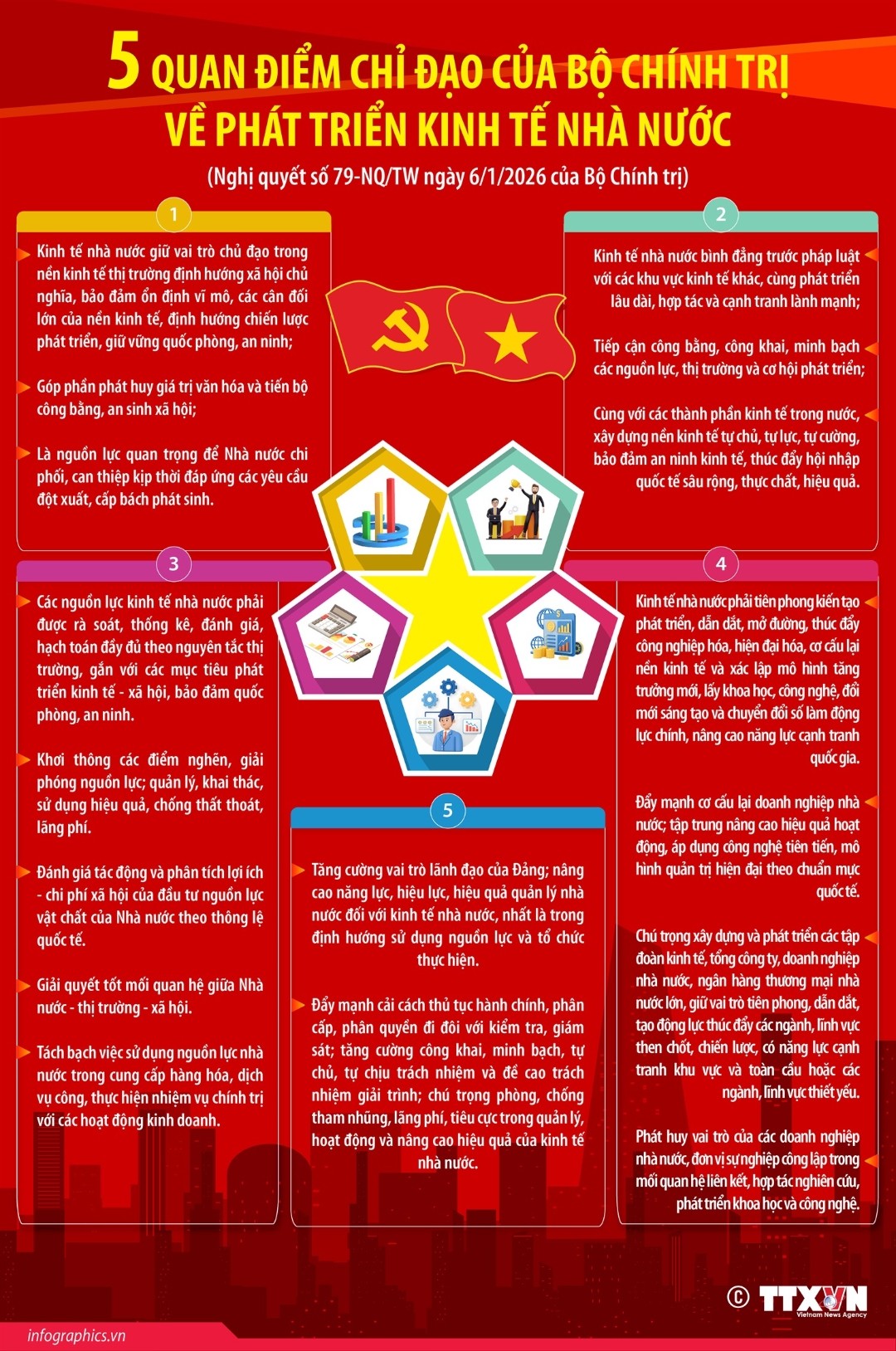 vna potal nam quan diem chi dao cua bo chinh tri ve phat trien kinh te nha nuoc