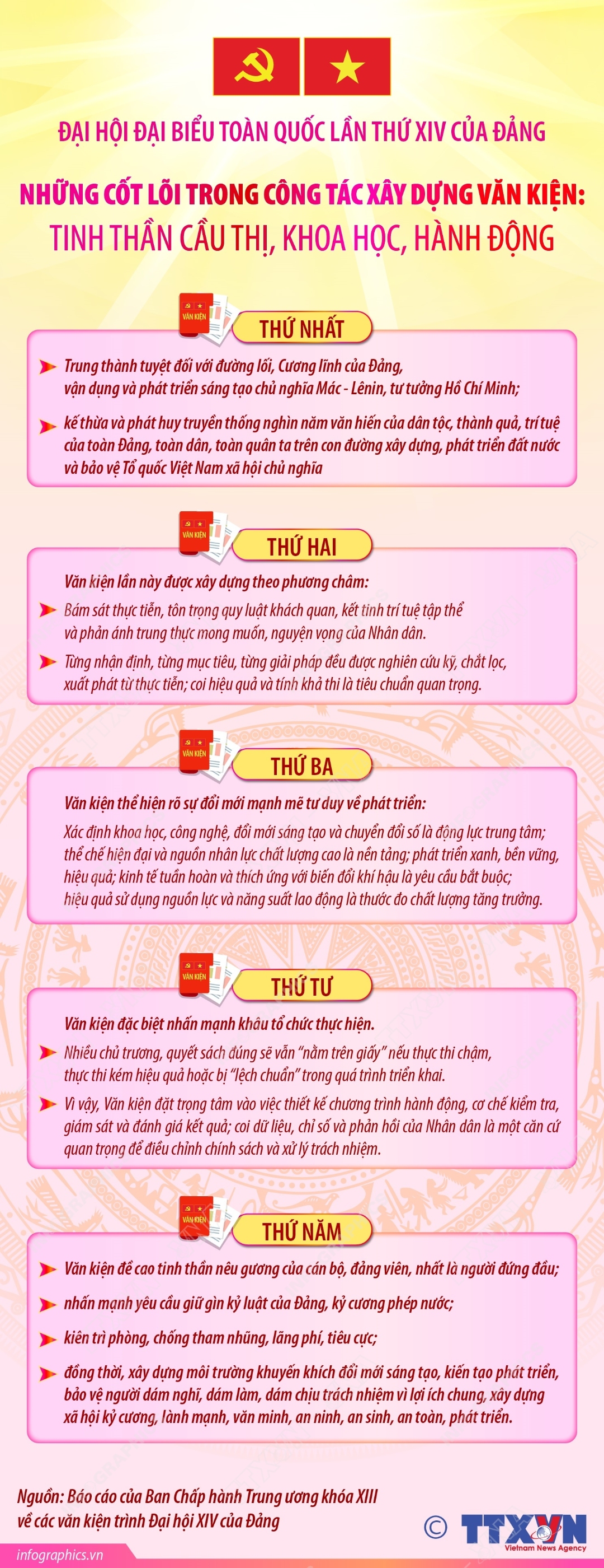 vna potal nhung cot loi trong cong tac xay dung van kien tinh than cau thi khoa hoc hanh dong