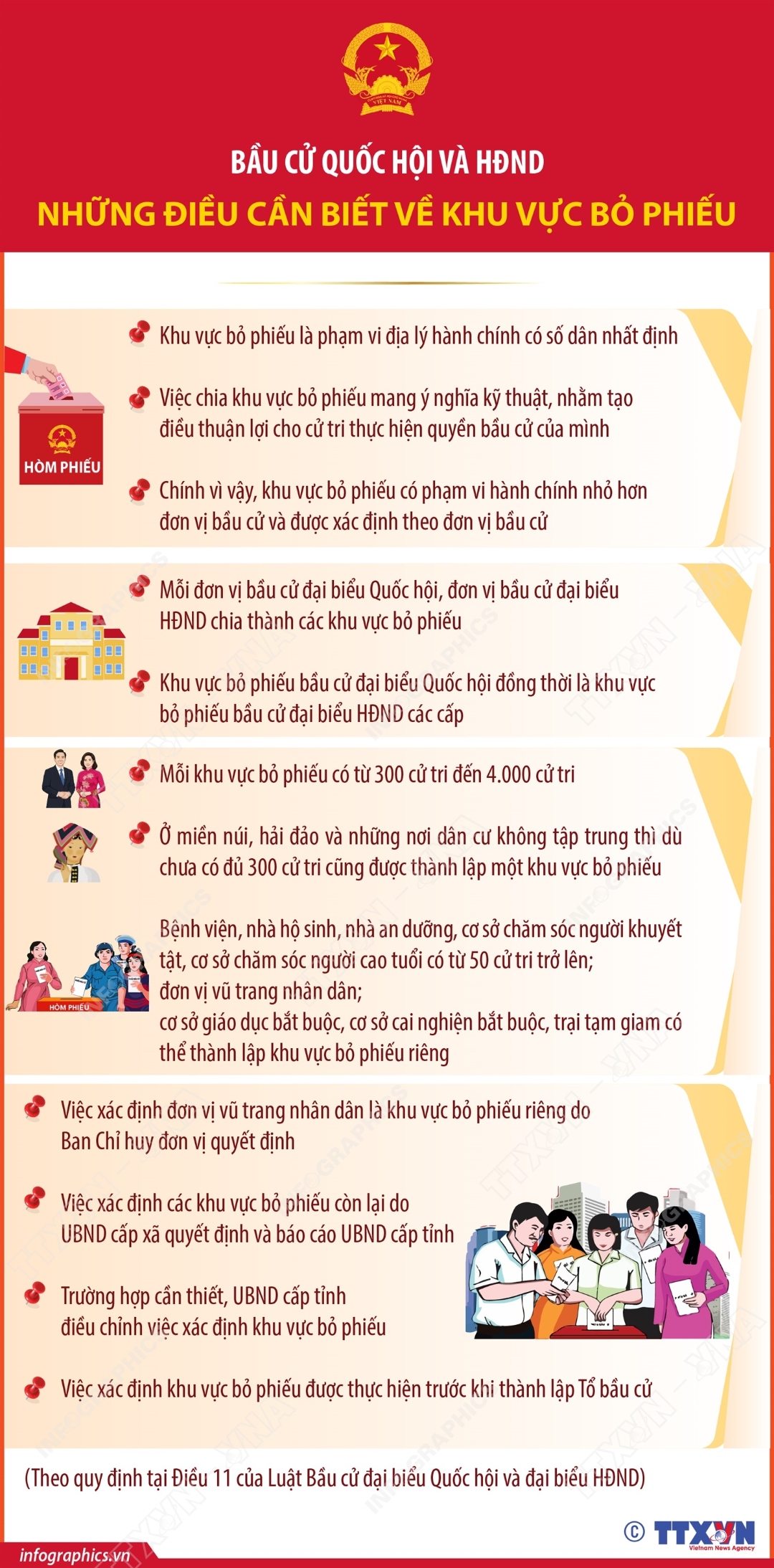 vna potal bau cu quoc hoi va hdnd nhung dieu can biet ve khu vuc bo phieu