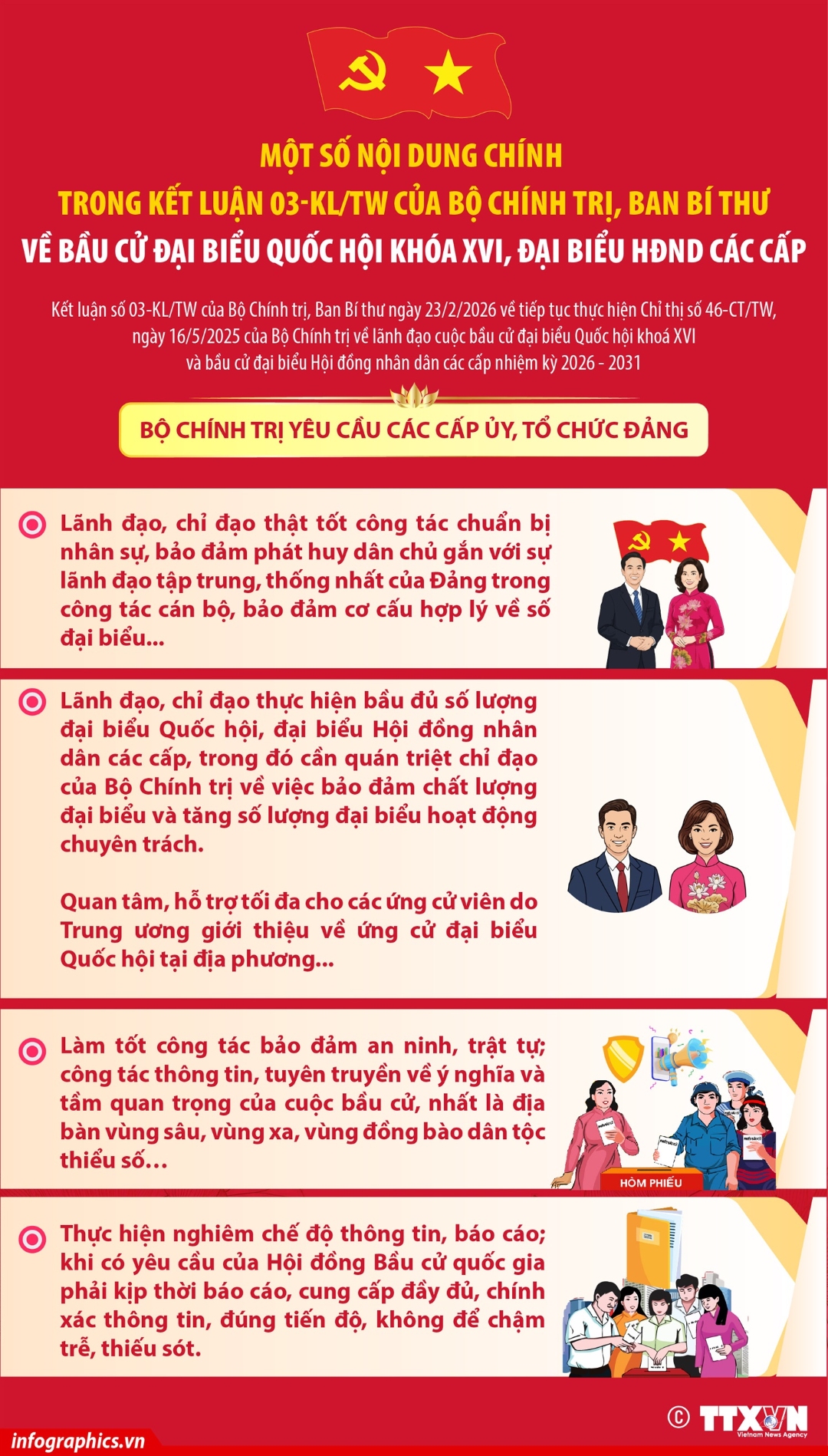 vna potal mot so noi dung chinh trong ket luan 03 kltw cua bo chinh tri ban bi thu ve bau cu dai bieu quoc hoi khoa xvi dai bieu hdnd cac cap
