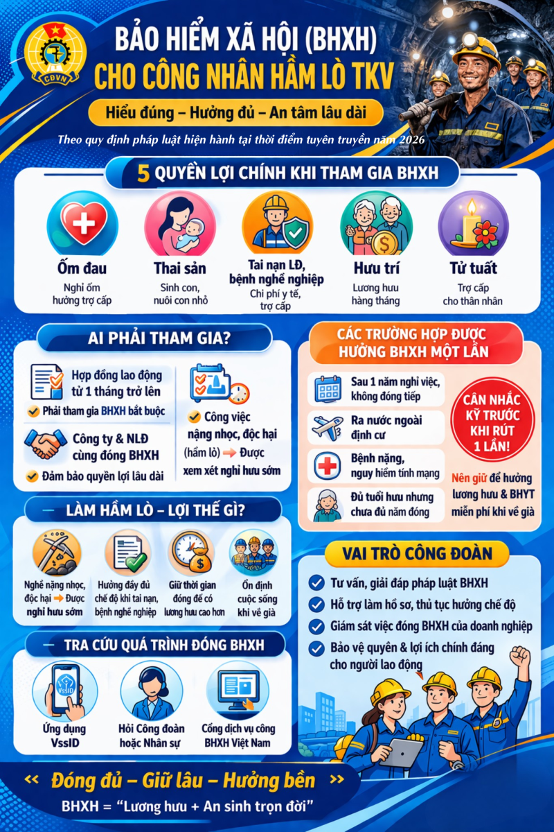 Chế độ bảo hiểm xã hội đối với người lao động