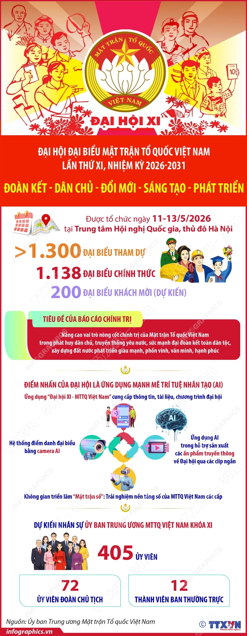 vna potal dai hoi dai bieu mat tran to quoc viet nam lan thu xi nhiem ky 2026 2031 doan ket dan chu doi moi sang tao phat trien