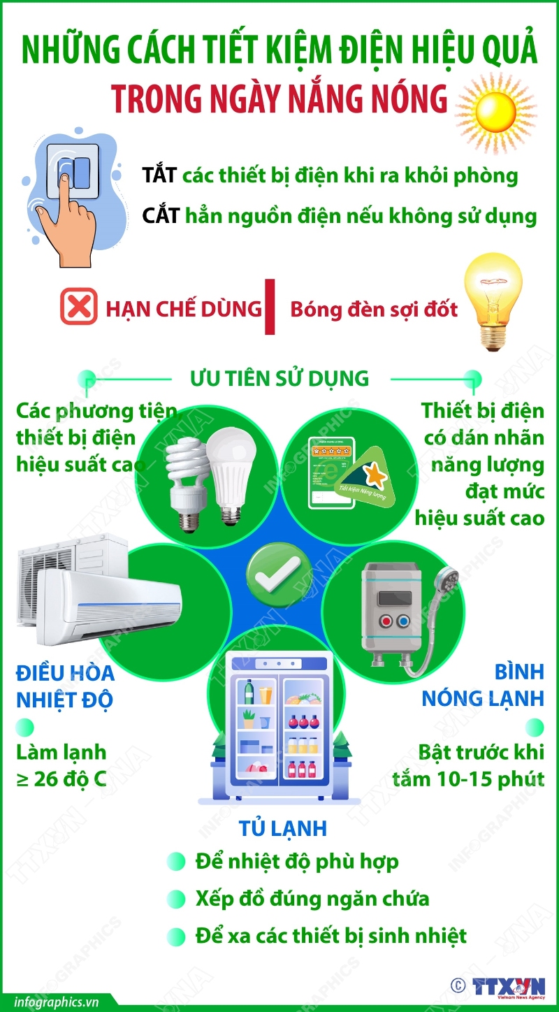 vna potal nhung cach tiet kiem dien hieu qua trong ngay nang nong 150102284