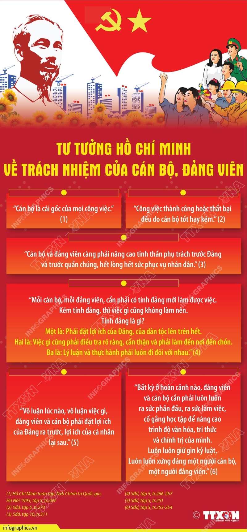 vna potal tu tuong ho chi minh ve vai tro cua can bo dang vien 083630658